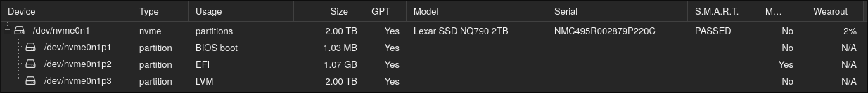 The disk partitions for Lancelot