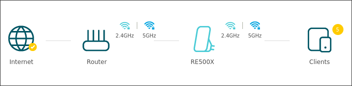 Once everything works, this is the screen of the repeater
